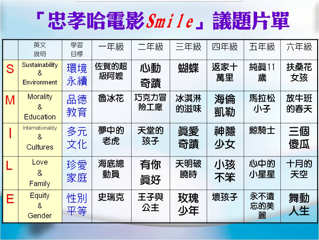 101忠孝哈電影 片單1