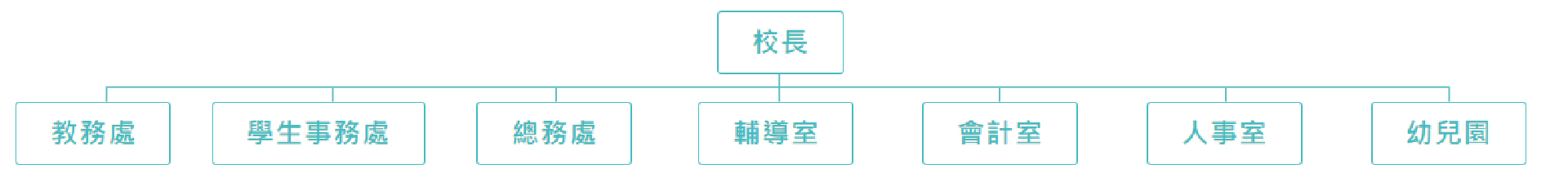 組織架構說明