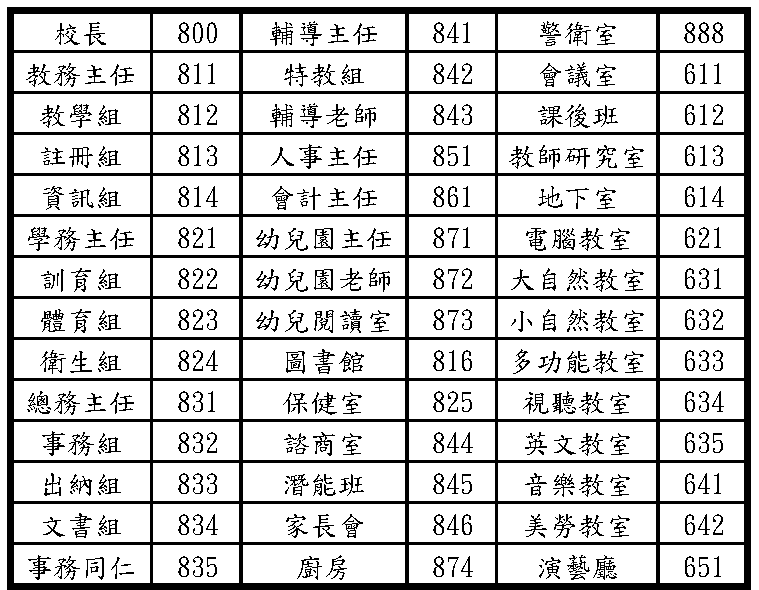 1100611忠孝國小分機表